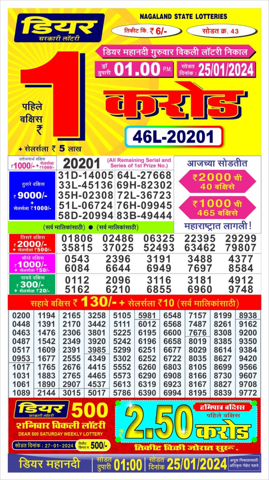 Dear Daily MAHANDI Thursday Weekly Lottery Draw 0100Pm 25 January 2024