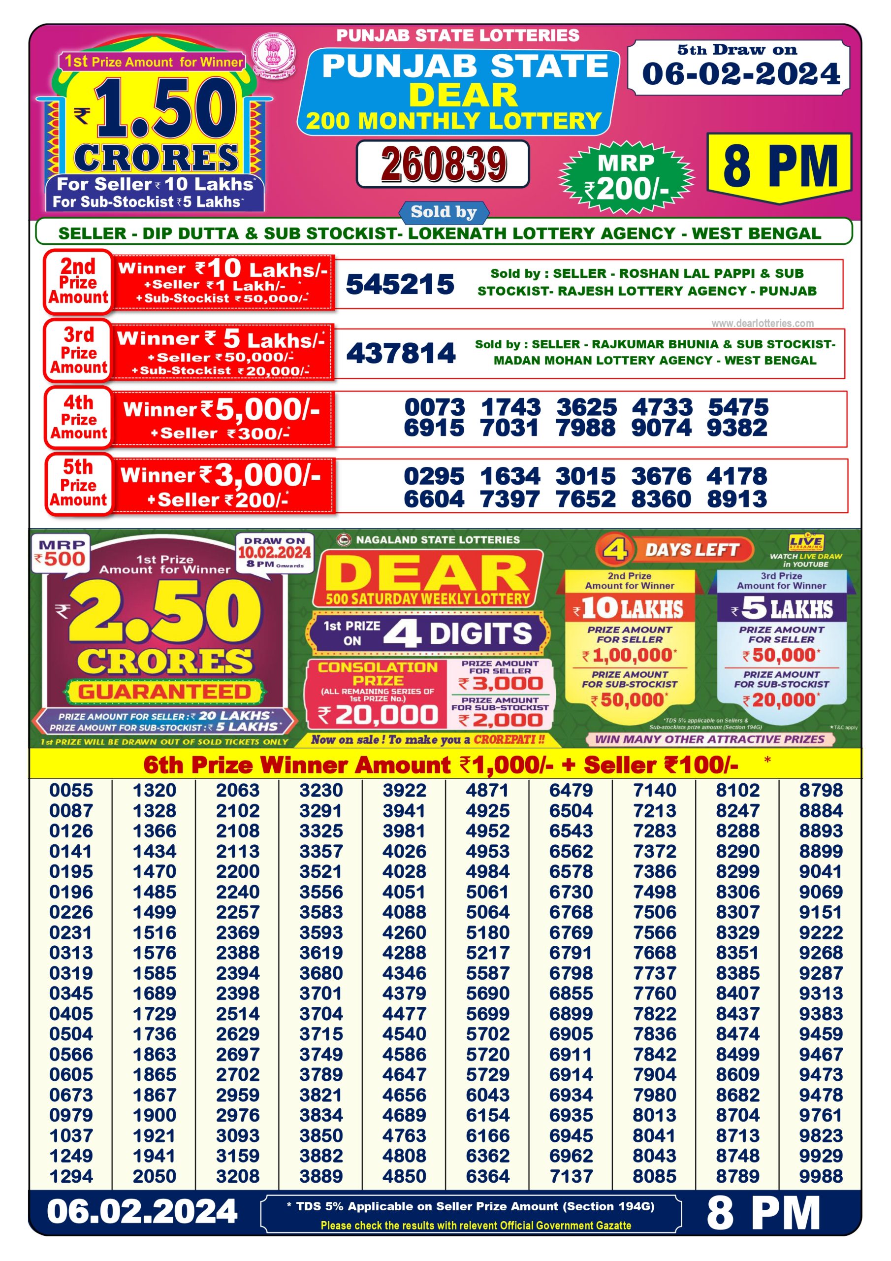 Punjab 200 Monthly Lottery Result 6 Feb 2024 All State Lottery Result