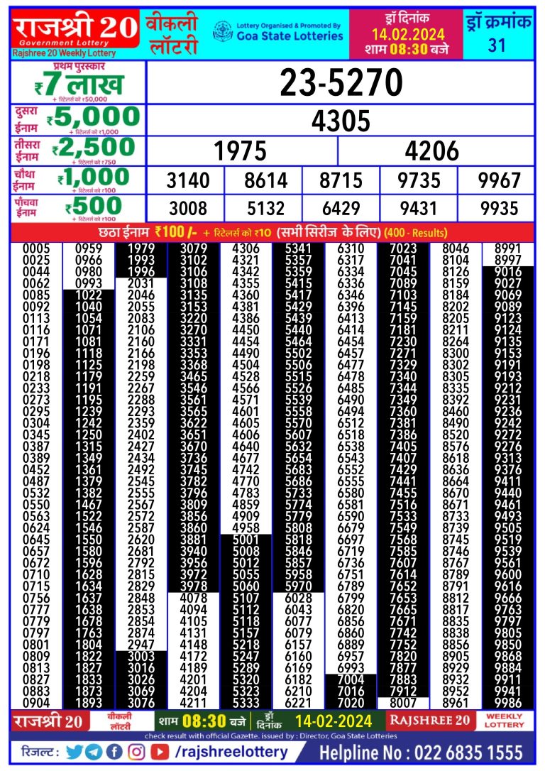 Rajshree 20 Lottery Result 8.30pm 14 Feb 2024 All State Lottery