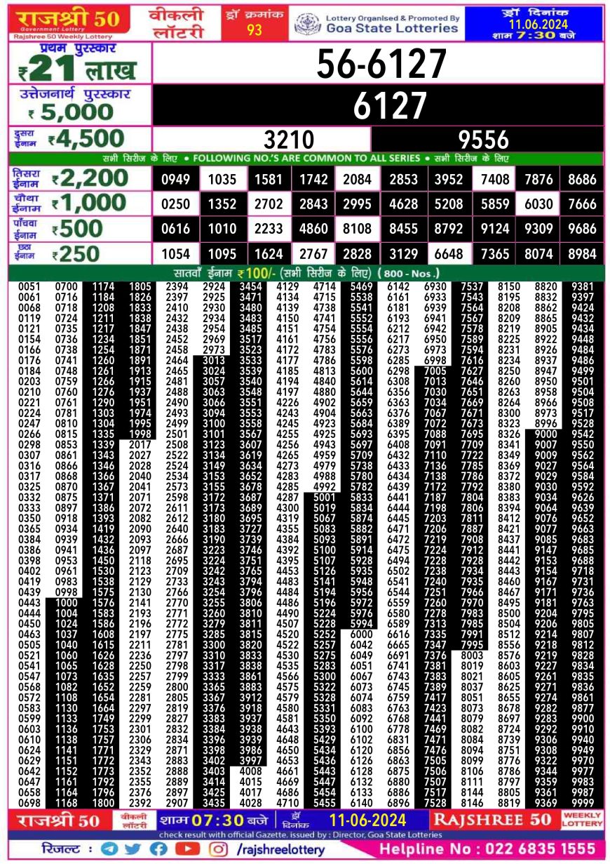 Rajshree 50 Lottery 7:30PM Daily Result 11june 2024 – All State Lottery ...