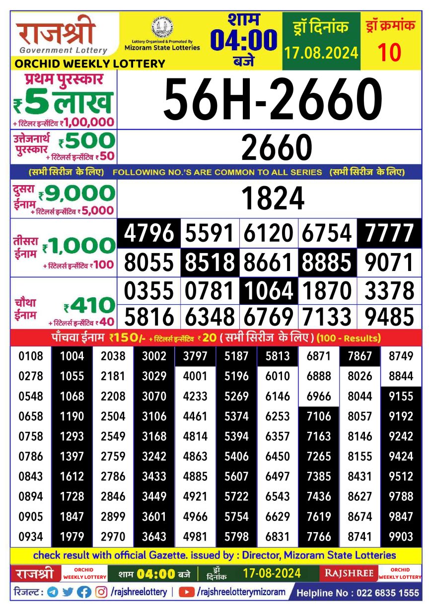 Rajshree orchid Lottery 4PM Daily Result 17 Aug 2024 All State