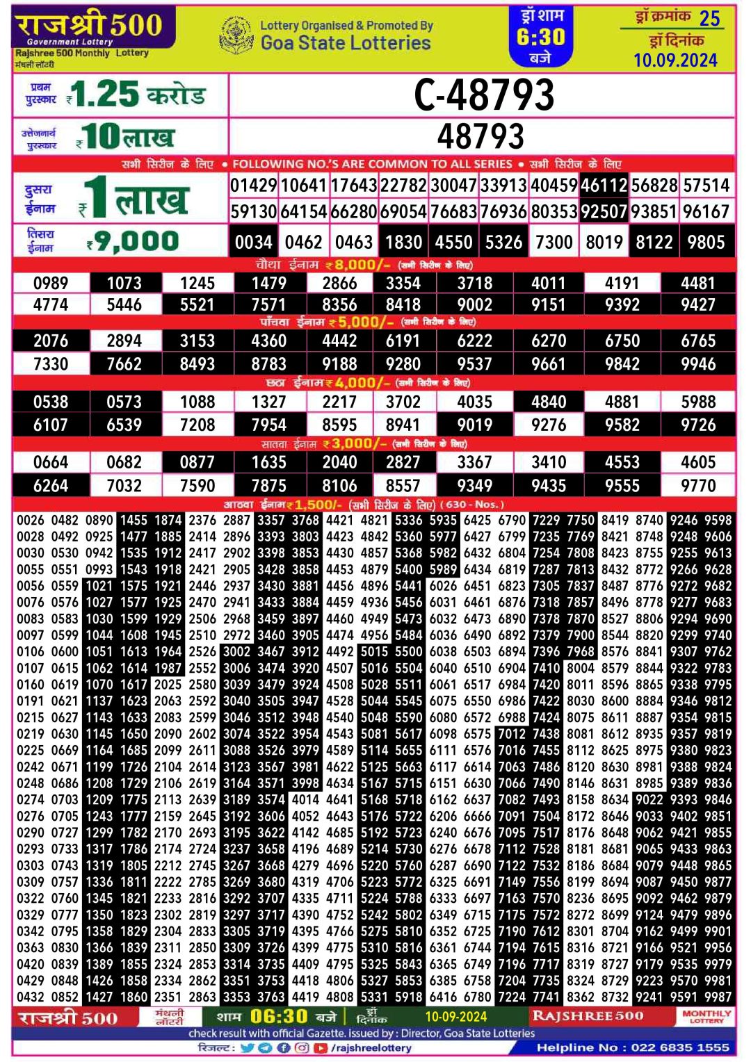 Rajshree 500 monthly lottery result today