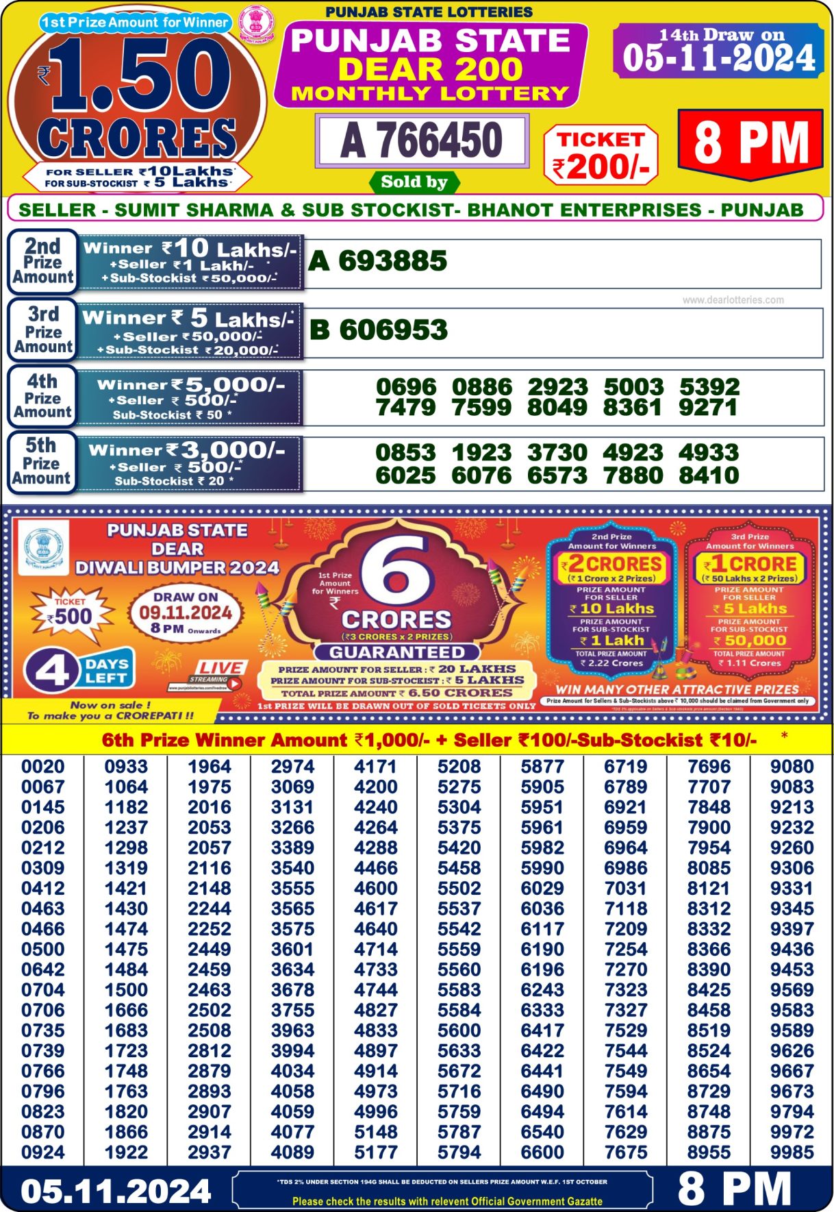 Punjab state dear 200 monthly Lottery result 5 11 24