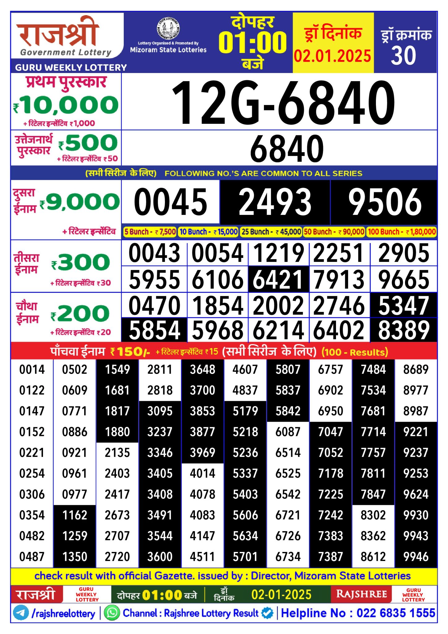 Rajshree guru Lottery 1PM Daily Result 2 jan 2025 All State Lottery